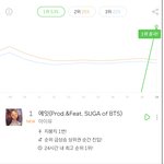 <b>진입</b> 이용자 <b>수</b> 20만