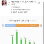 아이유 이용자수 조작 같음