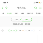 [NCT] 이거 기억안나냐 너네들 ?