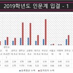 최근 지방교대 입결