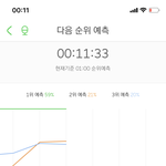 [NCT] 예2잠만 그래프 초반 좋아