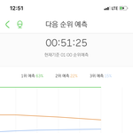 [NCT] 우리 <b>역전</b>할 수 있다 3위 가즈아