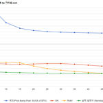 [NCT] 여기서 <b>수직</b>하강한거야..???