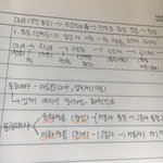 내 <b>글씨체</b> 많이 이상하냐..?