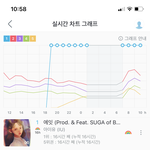 와 지니에서 이정도 <b>지붕</b>킥은 첨본다..