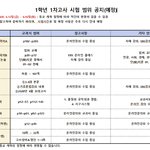 ㅈㄴ 궁금한데 과학탐구<b>실험</b>도 시험봄?