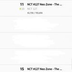 [NCT] 네오<b>존</b> 가온 총판 80만장 넘었다