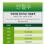 [드루와] 얘들아,그거 알아?신해철법 안철수가 만들었대