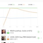[모두드루와] 지금 멜론 <b>예측</b> 순위임 !!!!