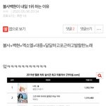 [모두드루와] 와 볼사백현 <b>진입</b> 1위