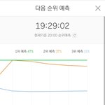 [EXO] 봐봐 노래가 좋으니까 <b>그래프</b>가