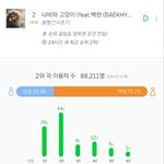 볼사 진입이용<b>자수</b> 최저성적