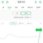 [모두드루와] 멜론 <b>지붕킥</b> 진입