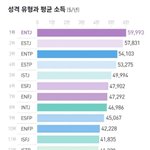 [드루와] <b>INFP</b>들 큰일났어!!