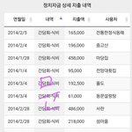 [드루와] 문재인 안철수 국회위원때 지출<b>내역</b> 보면 놀라움