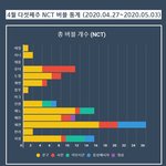 [NCT] 나<b>재민</b> 버블 진짜 너무 자주와서