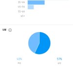 내 <b>인스타</b> <b>남자</b> 생각보다 많이보네