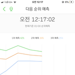 [NCT] 5분 <b>그래프</b>랑 15분 <b>그래프</b>