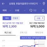 [댓글부탁해] 판교한테 발리는 <b>잠실</b>