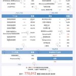 [댓글부탁해] 방탄 공구 기록 누가 깰 것 같음? 추반 ㄱ
