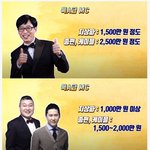 [<b>댓글</b>부탁해] 전문가가 <b>말</b>하는 연예인들 출연료