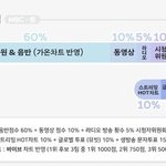 [NCT] 여기에 동영상 <b>점수</b>는