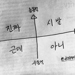 [댓글부탁해] 애들아 escape랑 <b>run</b> away가 뭔 차이야?