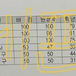 [19] 공부법 추가+) 모고 전교1등이다 질문받는다