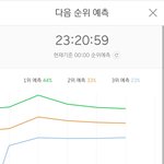 [EXO] 근데 11시에 이 그래프가 이해됨?