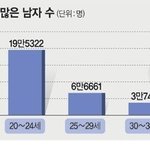 [19] 남자들이 <b>게이</b>를 반대하면 안되는 이유