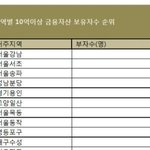 [댓글부탁해] 대구 <b>수성구</b>가 어디야?