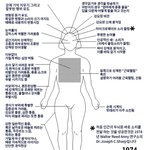 마인드컨트롤 대법원 소송 <b>자료</b>
