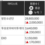아까 <b>유입</b>표 끌올