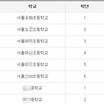 나만큼 <b>전학</b> 많이 다닌 사람 있냐