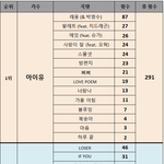 [댓글부탁해] 역대 아이돌 멜론 지붕킥 휫수.<b>jpg</b>