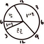 내 생활<b>패턴</b> 진짜 이상해..