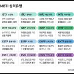 [드루와] 판 <b>mbti</b> 분포도 조사 좀 할게!