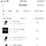 [데이식스] 벅스 <b>진입</b> 2위