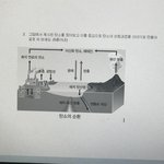 <b>통합</b>과학 이거 해 주면 남친 차은우 ㄹㅇ