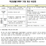 생기부 이<b>따구</b>로 바뀌냐 왜