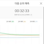 [EXO] <b>그래프</b> 진짜 이상하다