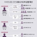 여자들 줄줄이 <b>확진</b>되는거봐ㅋㅋㅋㅋㅋㅋㅋ
