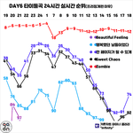 [<b>데이</b>식스] 이렇게 보니까 우리 많이성장했다ㅠ