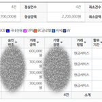 방탈죄송합니다. 아빠가 바람을 피우는걸까요? <b>사채</b>쓰는 걸까요?