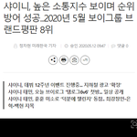 보이며 순위 방어 성공...2020년 5월 보이그룹 브랜드<b>평판</b> 8위