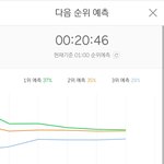 [EXO] 잘생긴 백현 1위 <b>가자</b> !