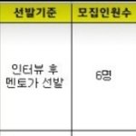 [드루와] 얘들아 이거 <b>면접</b><b>보고</b> 뽑겠단거야..???