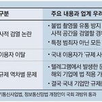 [이것좀봐줘] 24시간 사생활 검열 어떻게 생각해???
