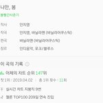 볼사 단독음원들 이제까지 <b>지붕킥</b>에 1위였는데