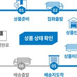 얘들아 이거 택배 오늘 오는거지...??